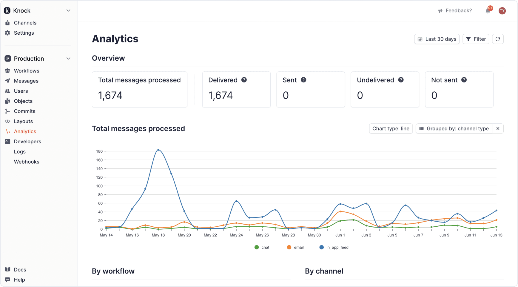 Feature illustration