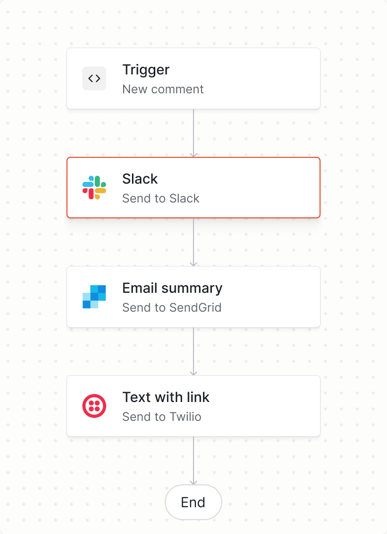 Bring Slack and Teams into your complete, multi-channel customer engagement journey. 