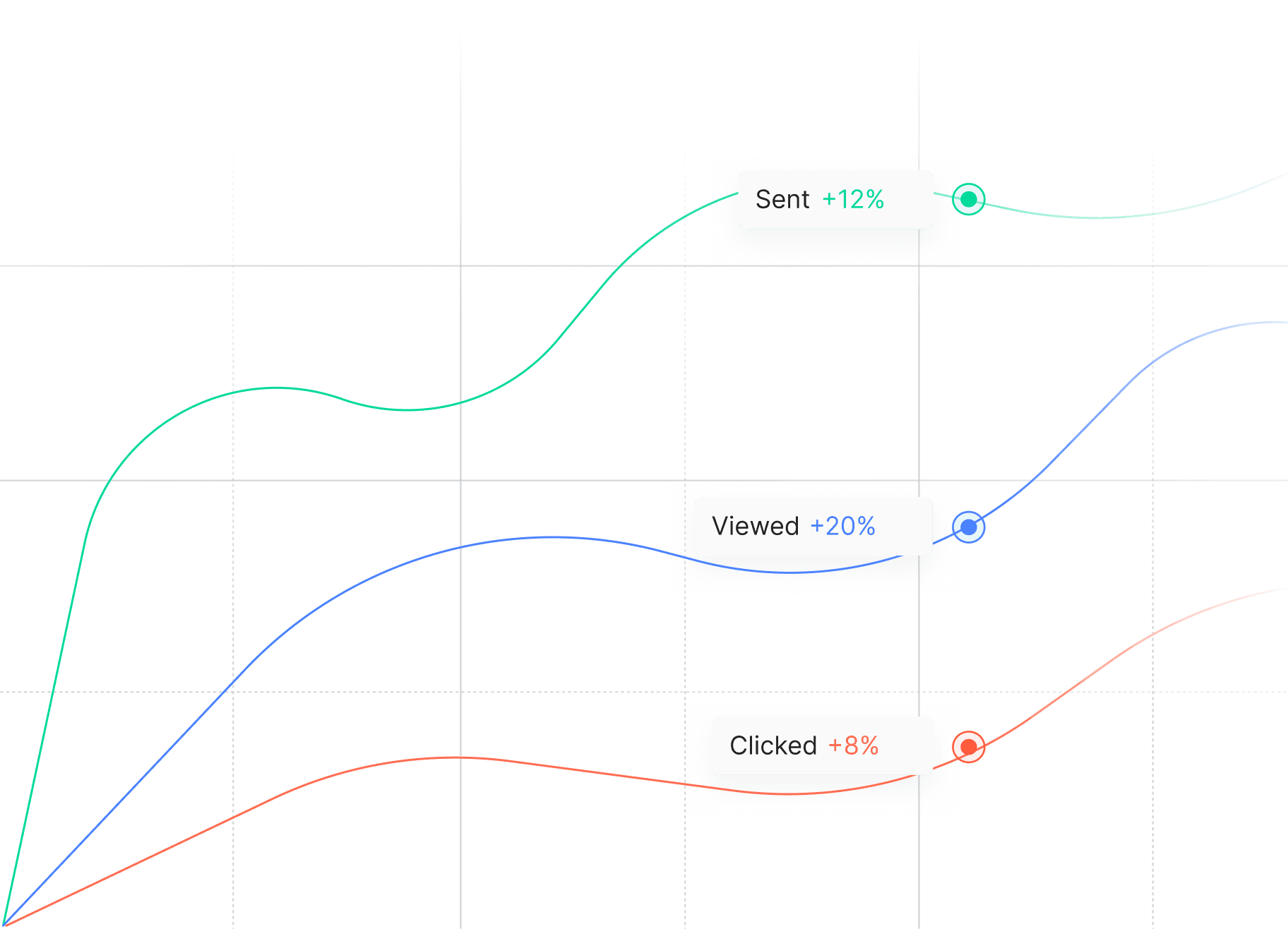 Understand every interaction.
