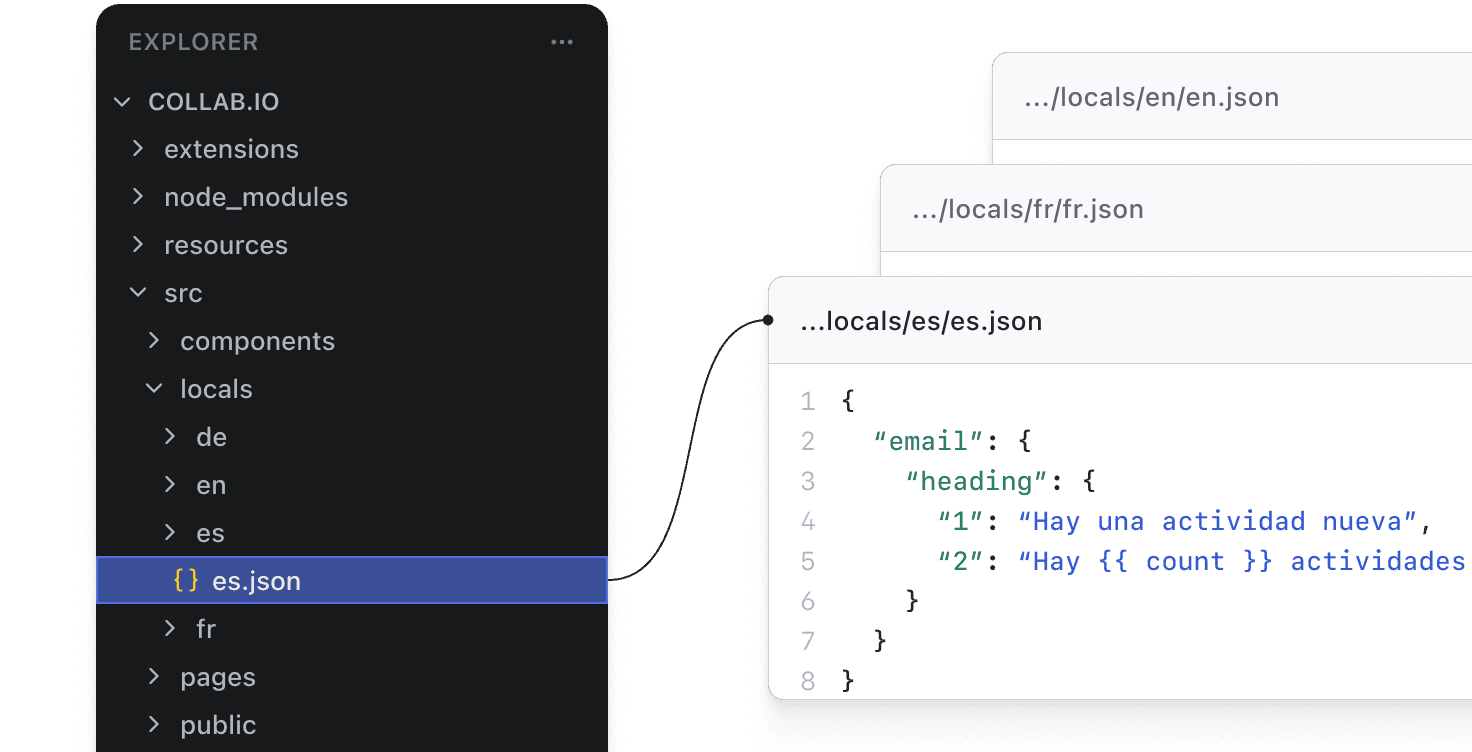 Eliminate the time you spend managing i18n in your messaging vendor.