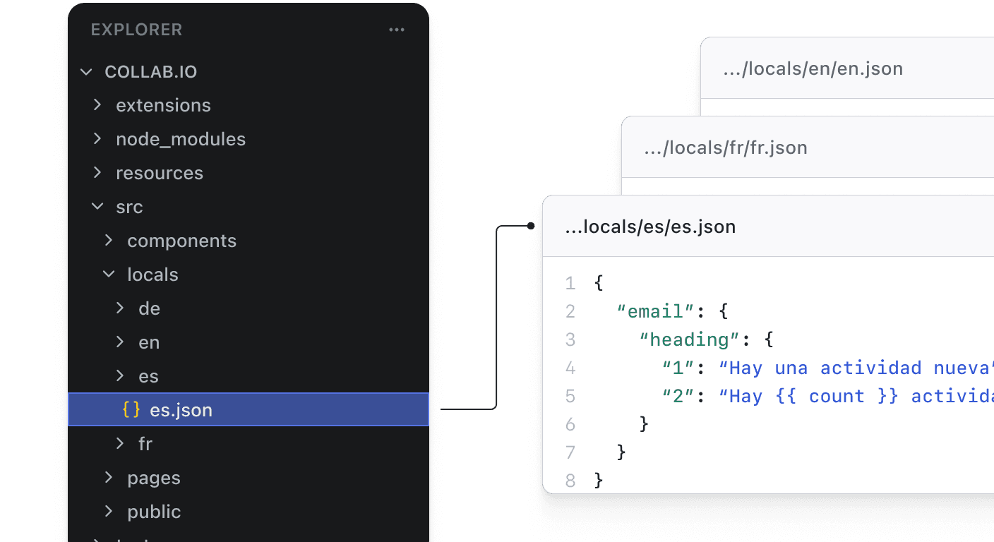 Eliminate the time you spend managing i18n in your messaging vendor.