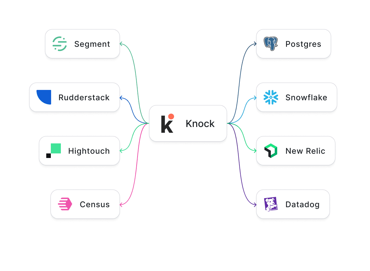 Stream user engagement to Segment, and product health to New Relic, Datadog, or your choice of warehouse.