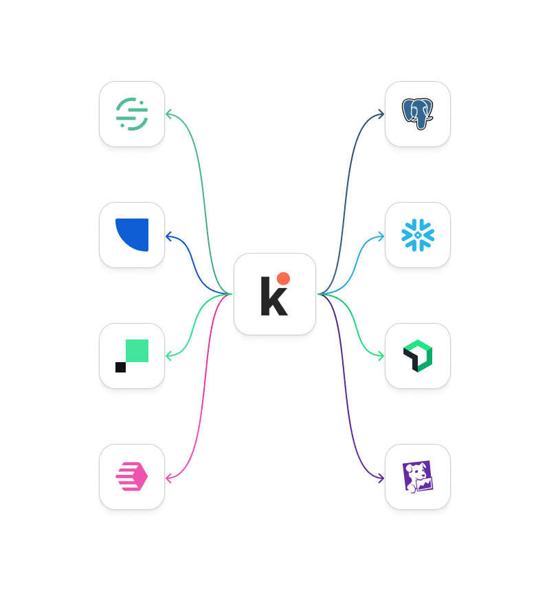 Stream user engagement to Segment, and product health to New Relic, Datadog, or your choice of warehouse.