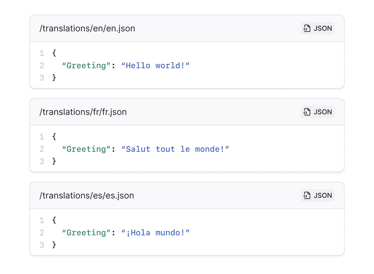 Serve global users with localization that maps to your product’s i18n framework. Configure once, never touch it again.