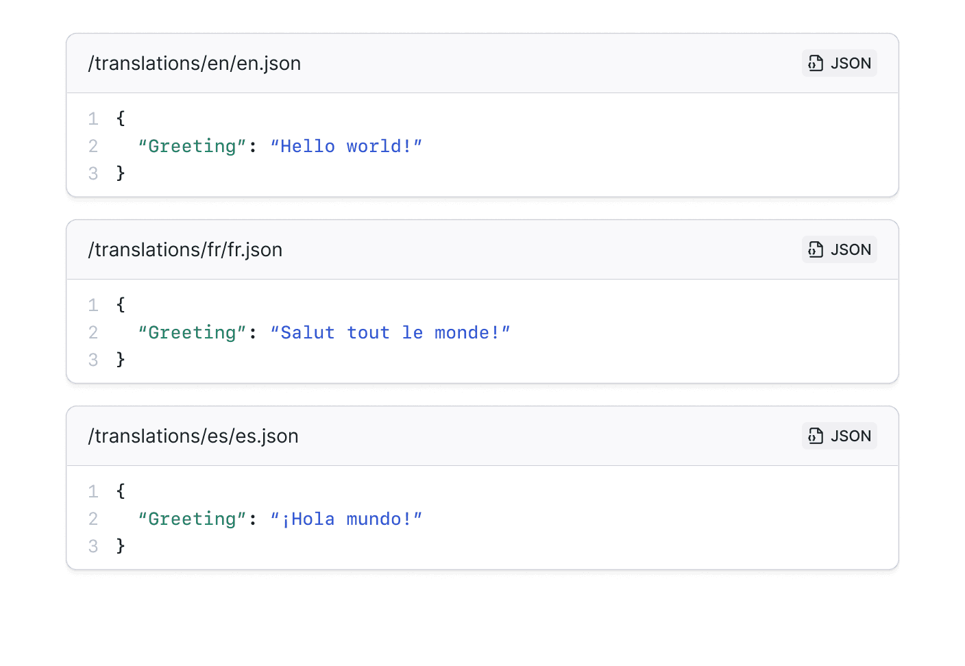 Serve global users with localization that maps to your product’s i18n framework. Configure once, never touch it again.