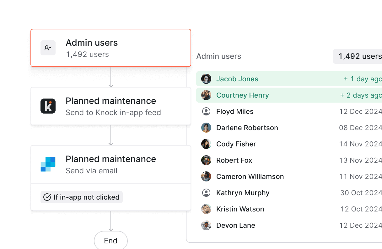 Upload CSV lists or sync segments via reverse ETL or API to define your broadcast audience.