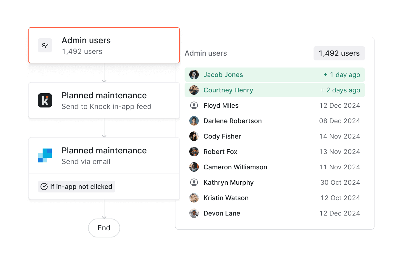 Upload CSV lists or sync segments via reverse ETL or API to define your broadcast audience.