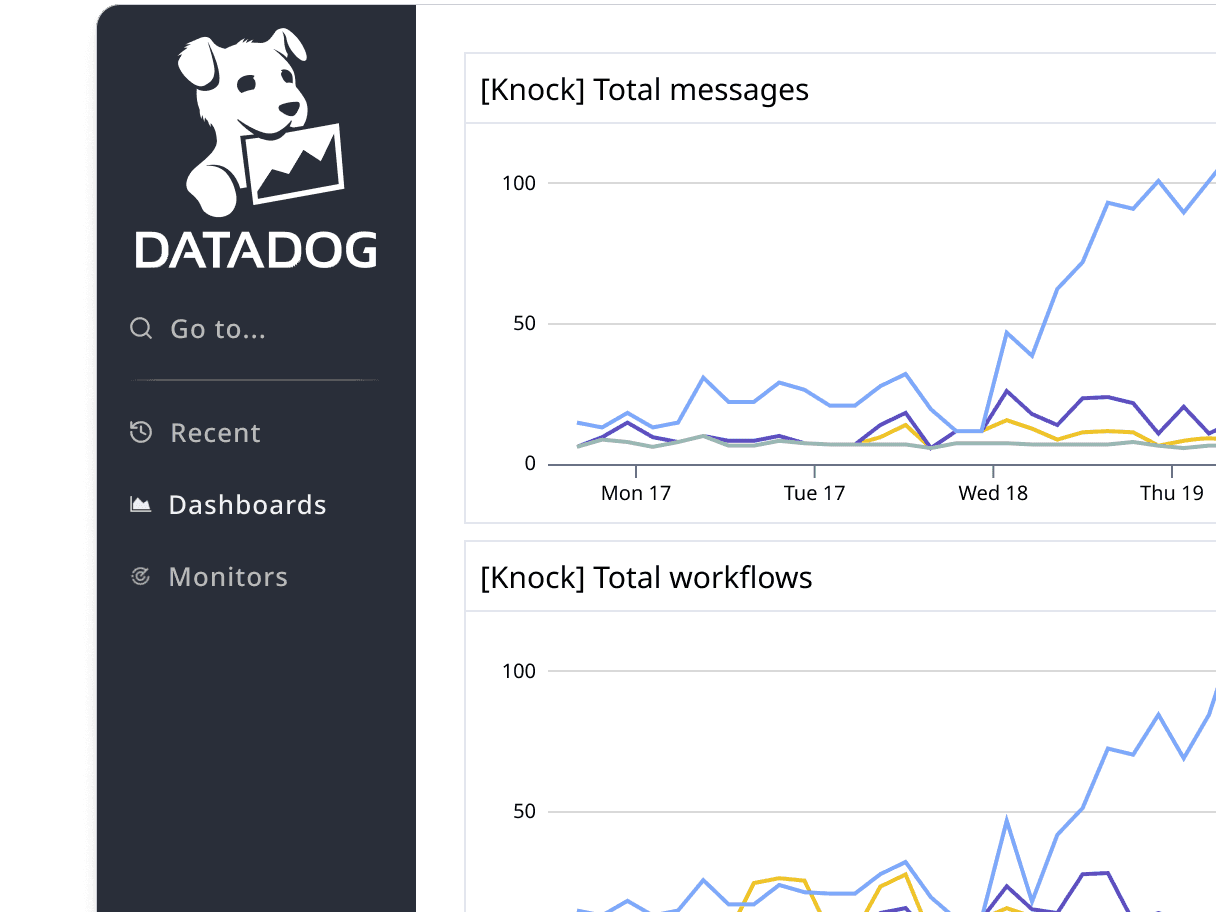 Stream health metrics to Datadog. Detect issues alongside the rest of your stack.