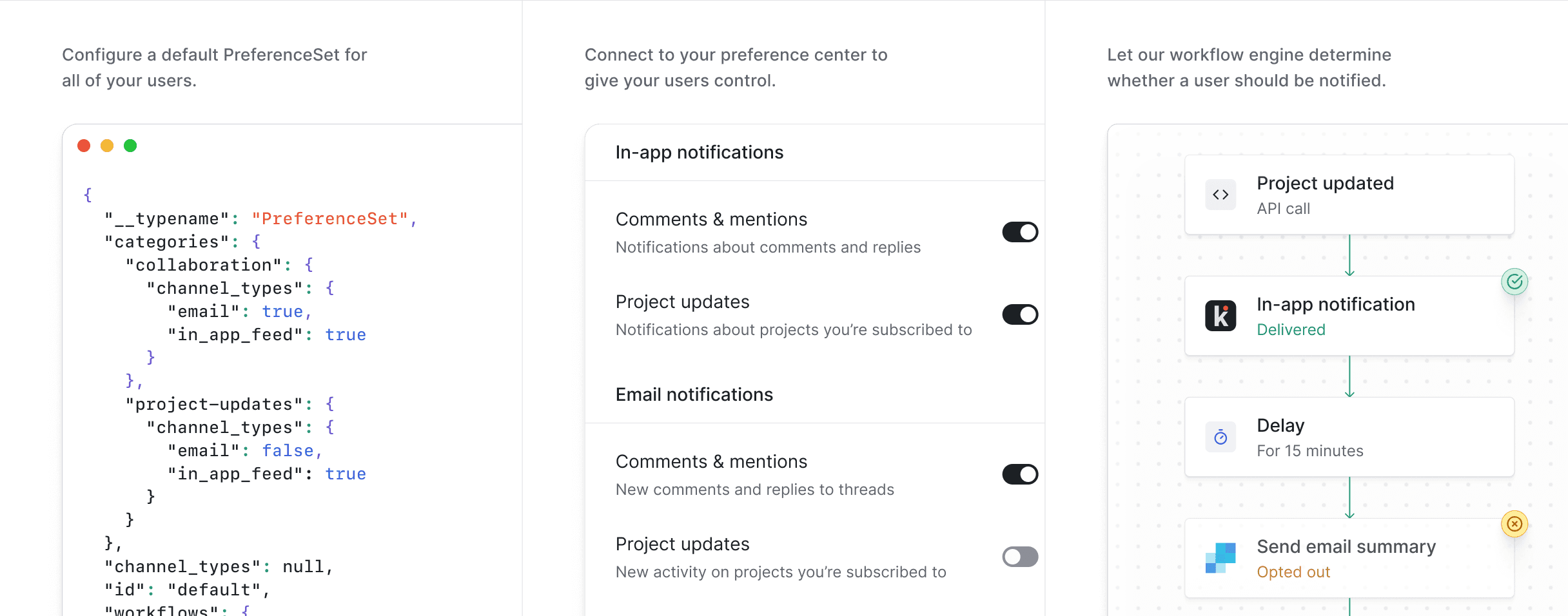 Ship notification preferences in less than a week. You build on our preferences API, we handle the rest.