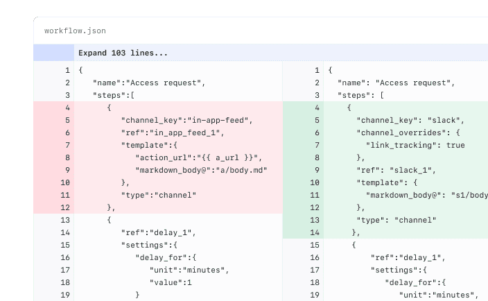Test and iterate without impacting production. Roll back with a click.