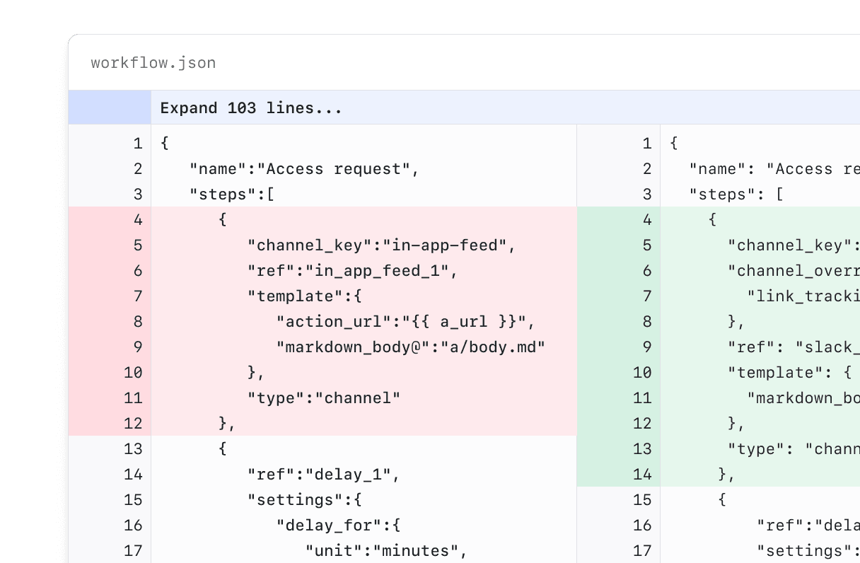 Test and iterate without impacting production. Roll back with a click.