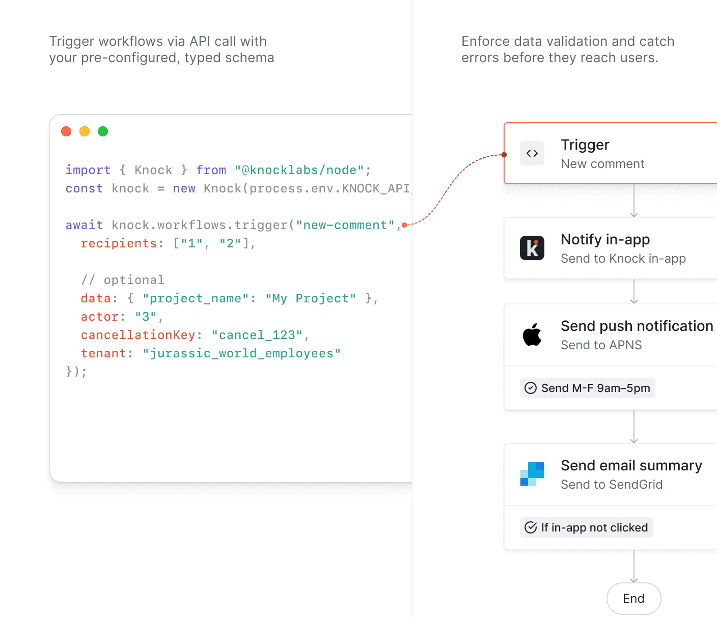 Trigger and cancel workflows via our API. Set a schema and enforce data validation to catch errors before they reach users.
