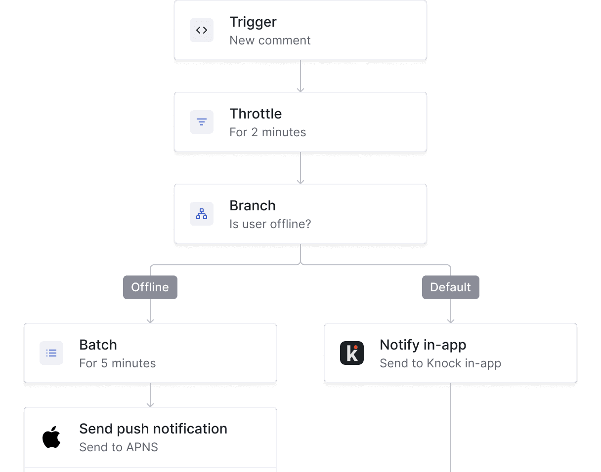 Batch and deliver messages when and where your users expect them.