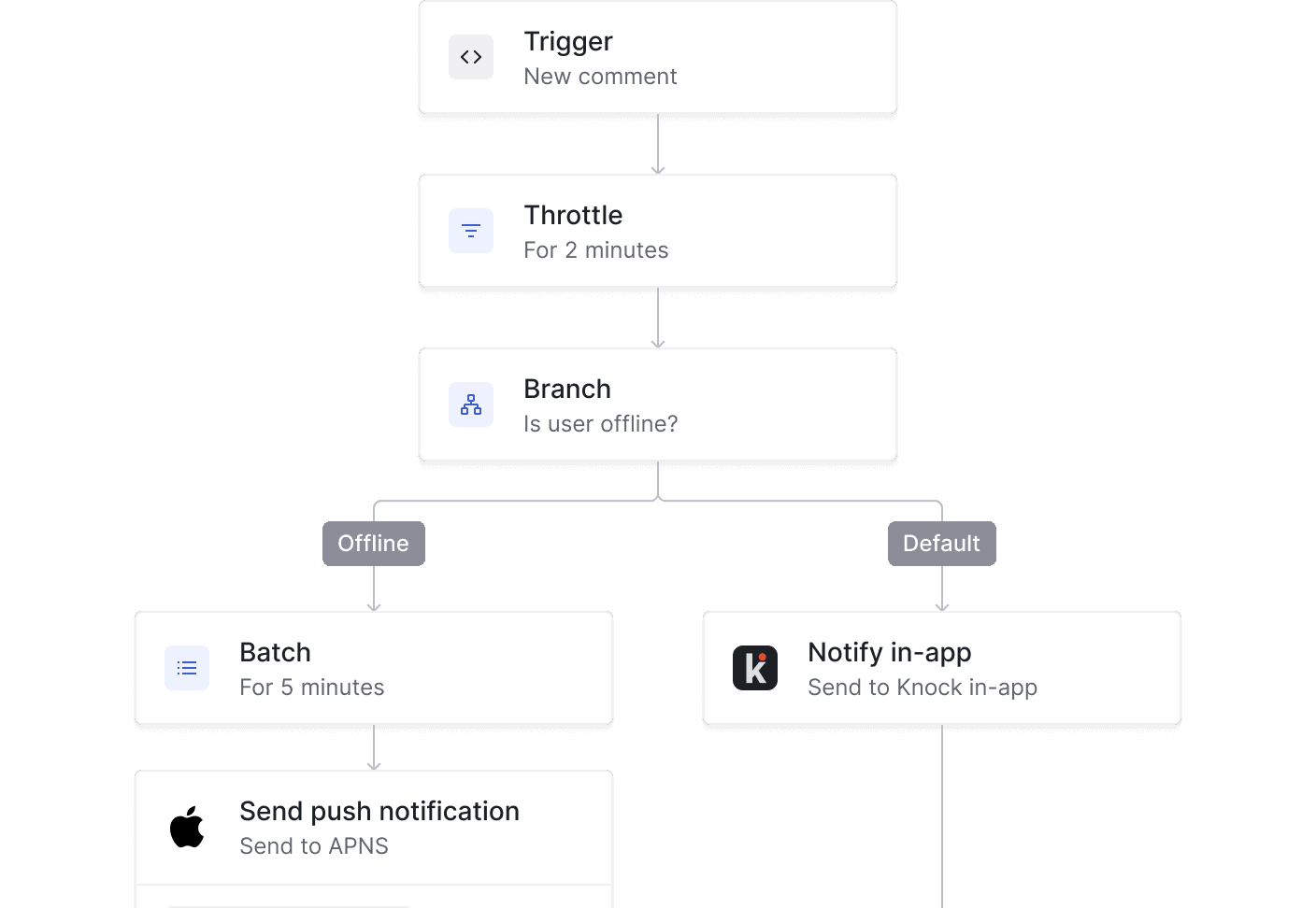Batch and deliver messages when and where your users expect them.