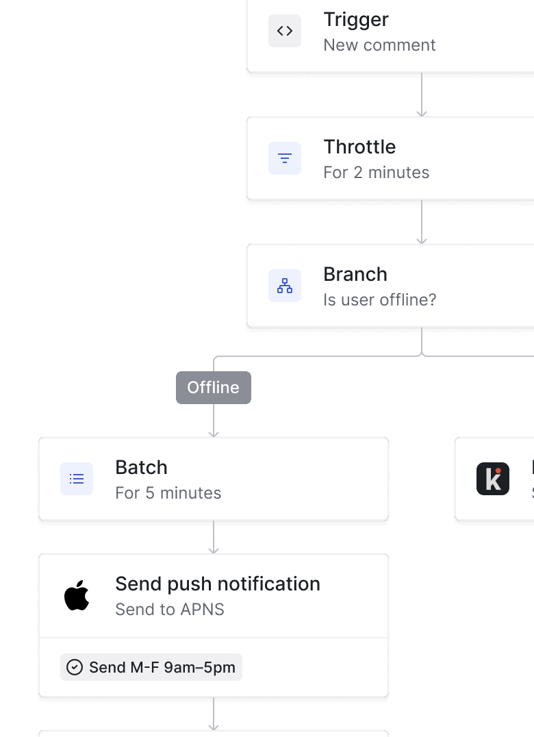Fluidly build workflows, preview templates, and send tests. Work faster with keyboard shortcuts.