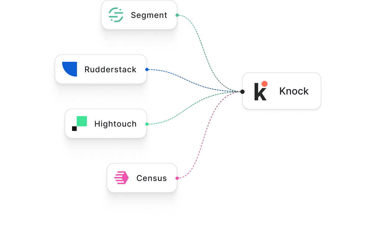 Power Knock with customer data and reverse ETL platforms. Get started in minutes.