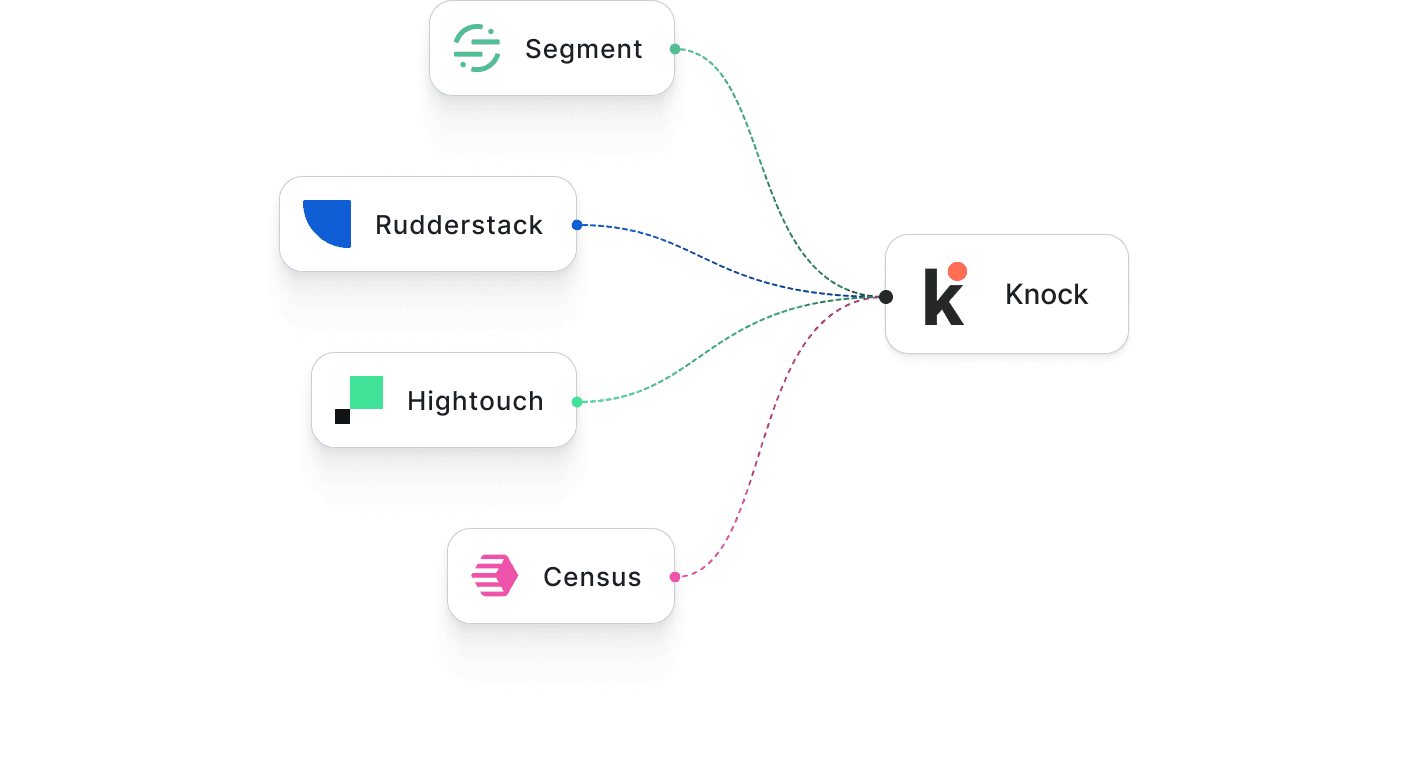 Power Knock with customer data and reverse ETL platforms. Get started in minutes.