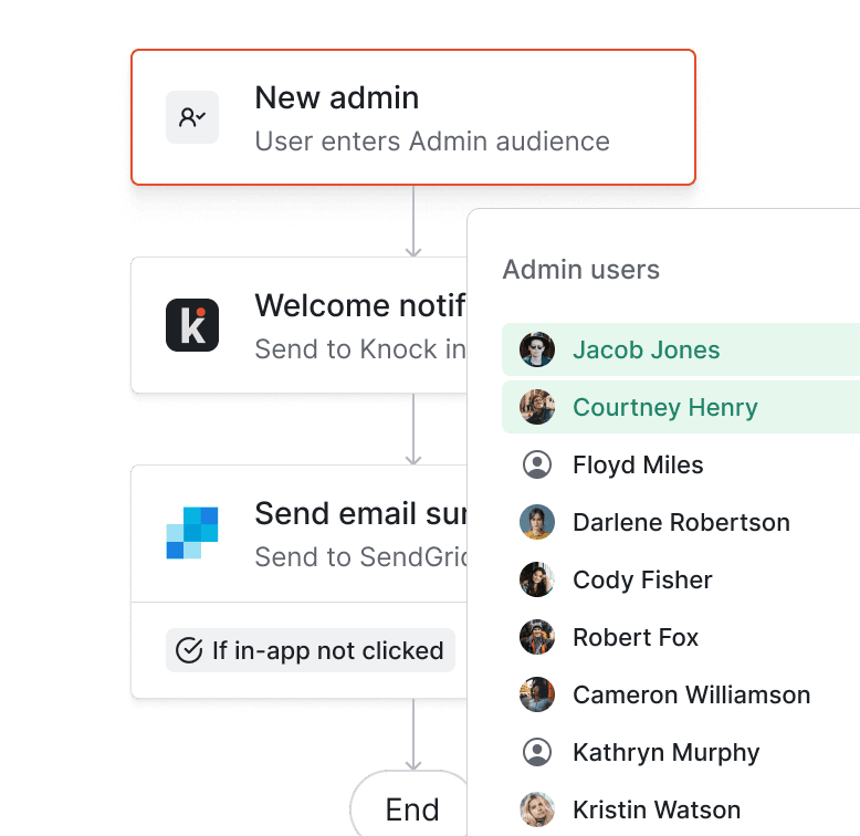 Build audiences to orchestrate your messaging, or bring your own from your warehouse.