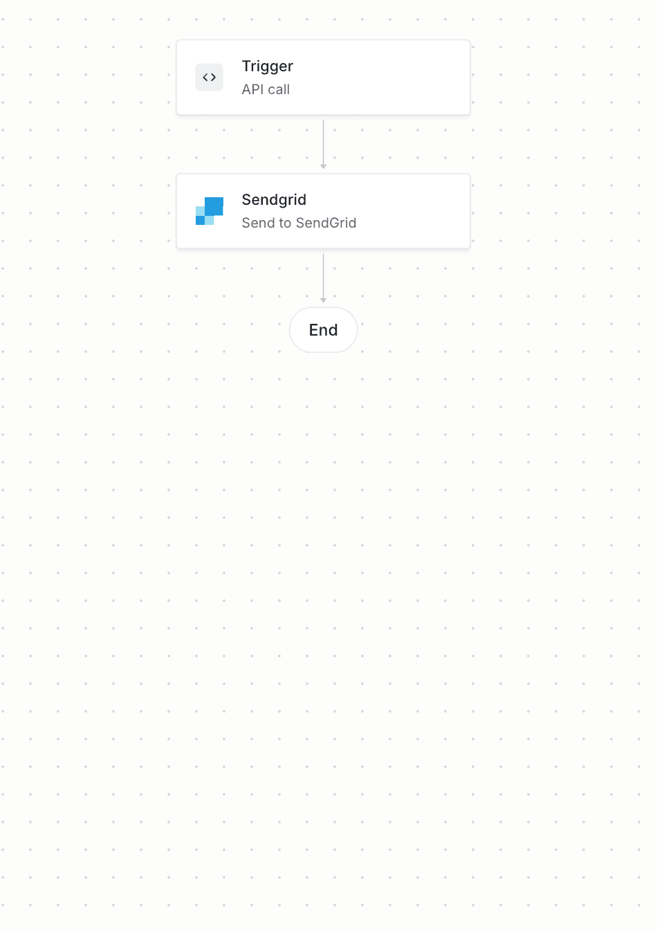 Magic link workflow diagram