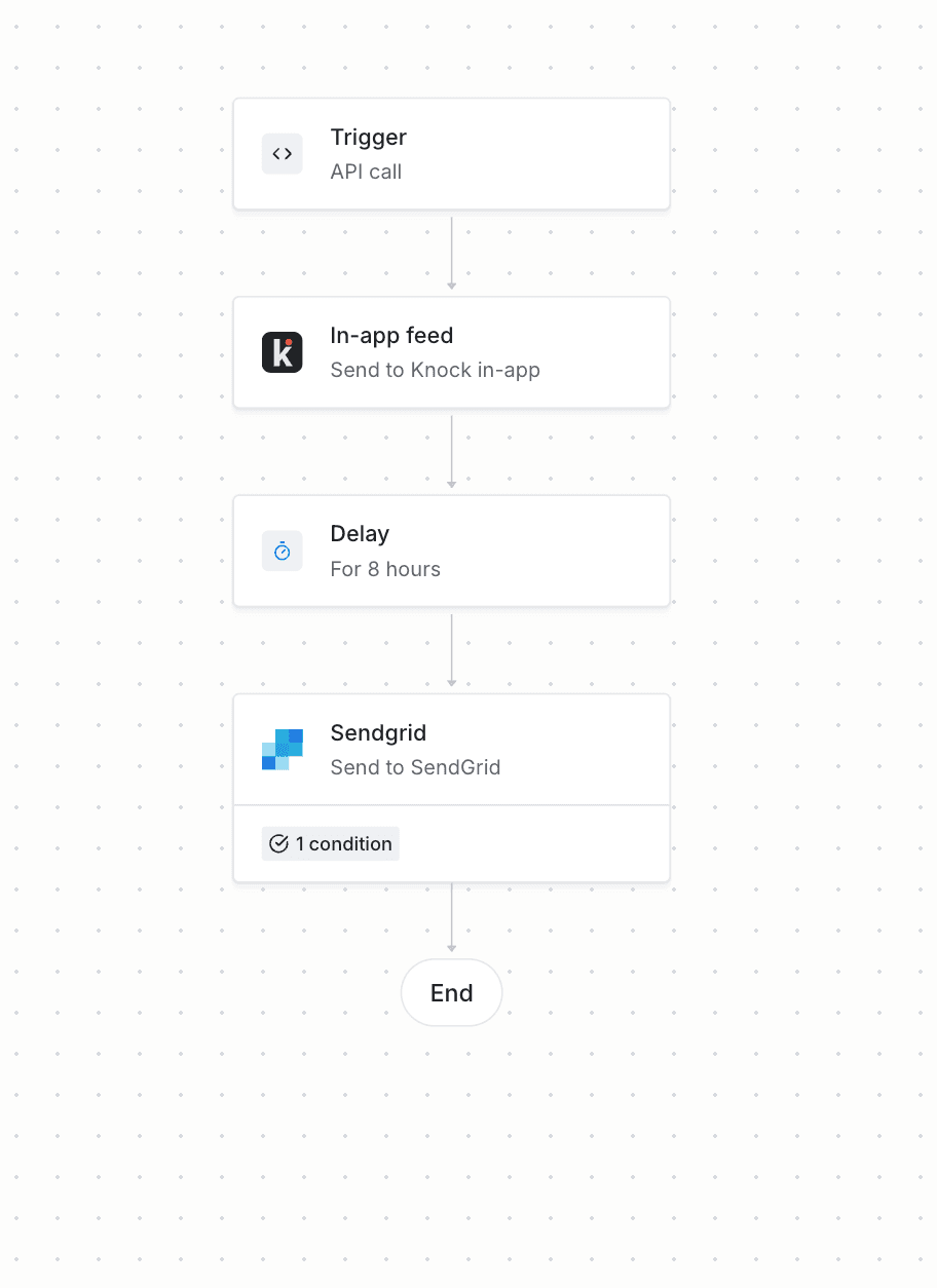 Referral accepted workflow diagram