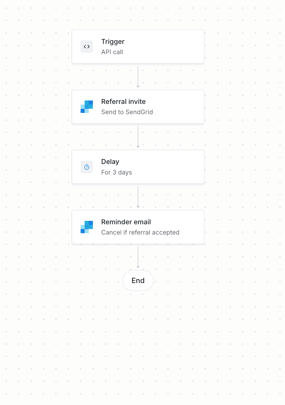 Referral sent workflow diagram