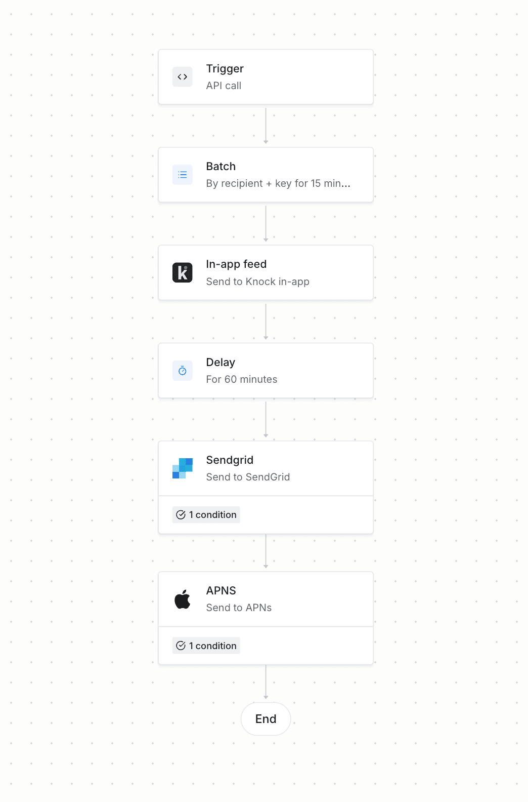 Replies workflow diagram