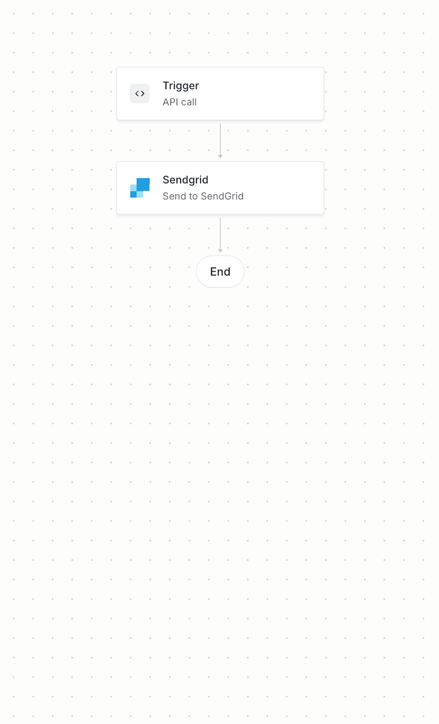 Reset password workflow diagram