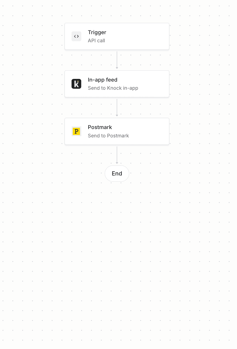 Welcome messages workflow diagram