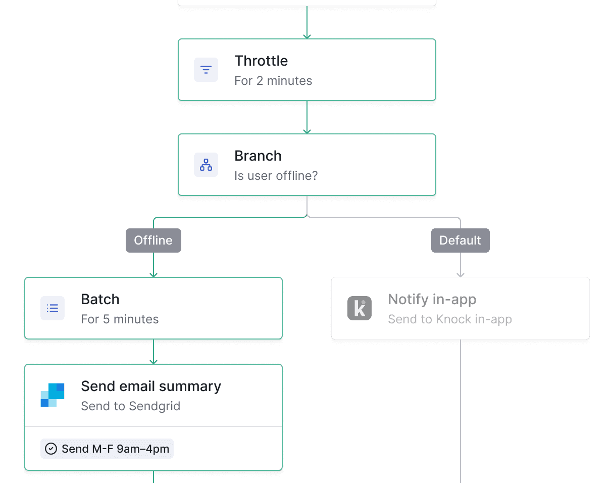 Send fewer emails. Deliver more value to your customers.