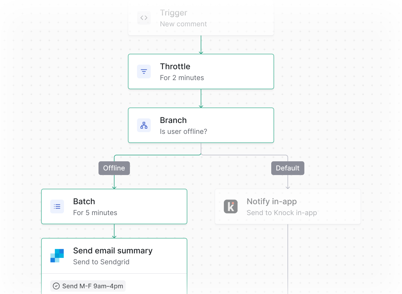 Send fewer emails. Deliver more value to your customers.