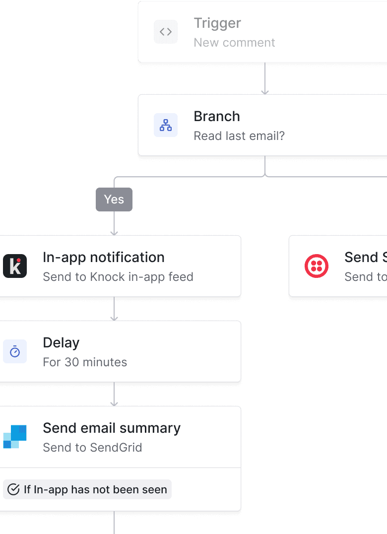 Email messaging that considers everything users receive from your brand, from transactional to marketing to product emails.
