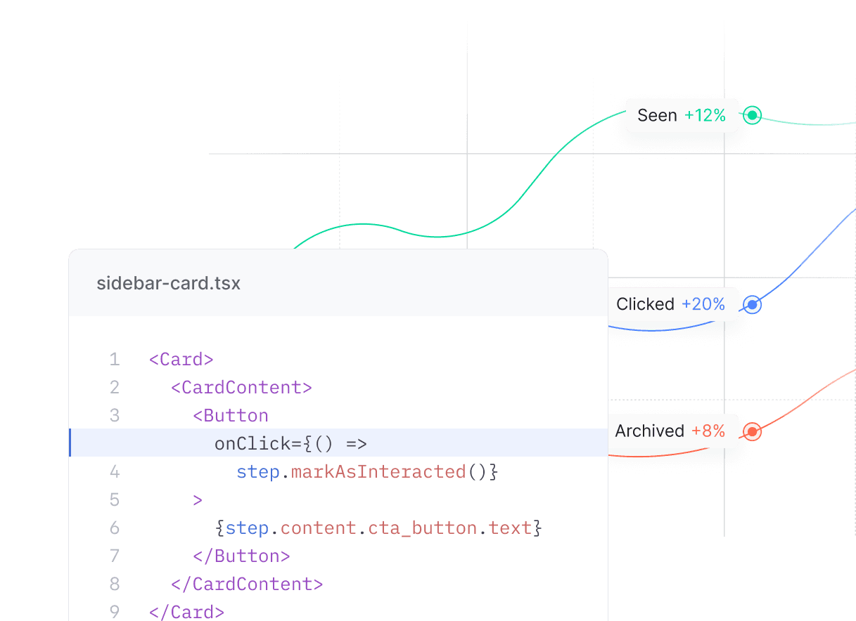 Understand impressions, clicks, and dismissals. Stream to your warehouse.