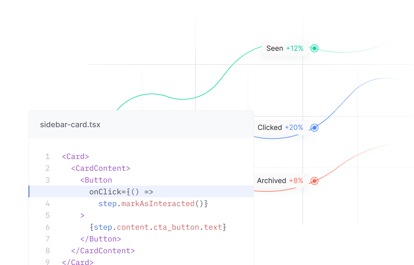 Understand impressions, clicks, and dismissals. Stream to your warehouse.
