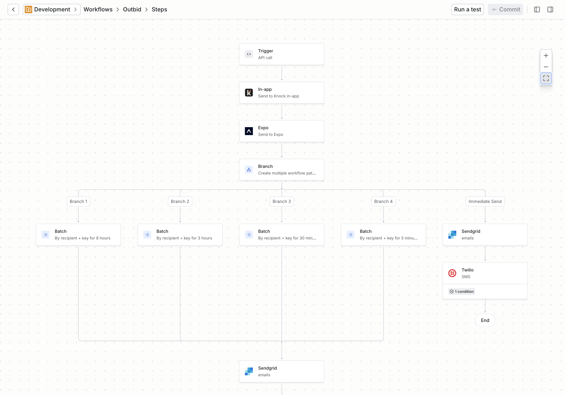 A batched multi-channel workflow that modifies batch logic based on the time left in an auction.