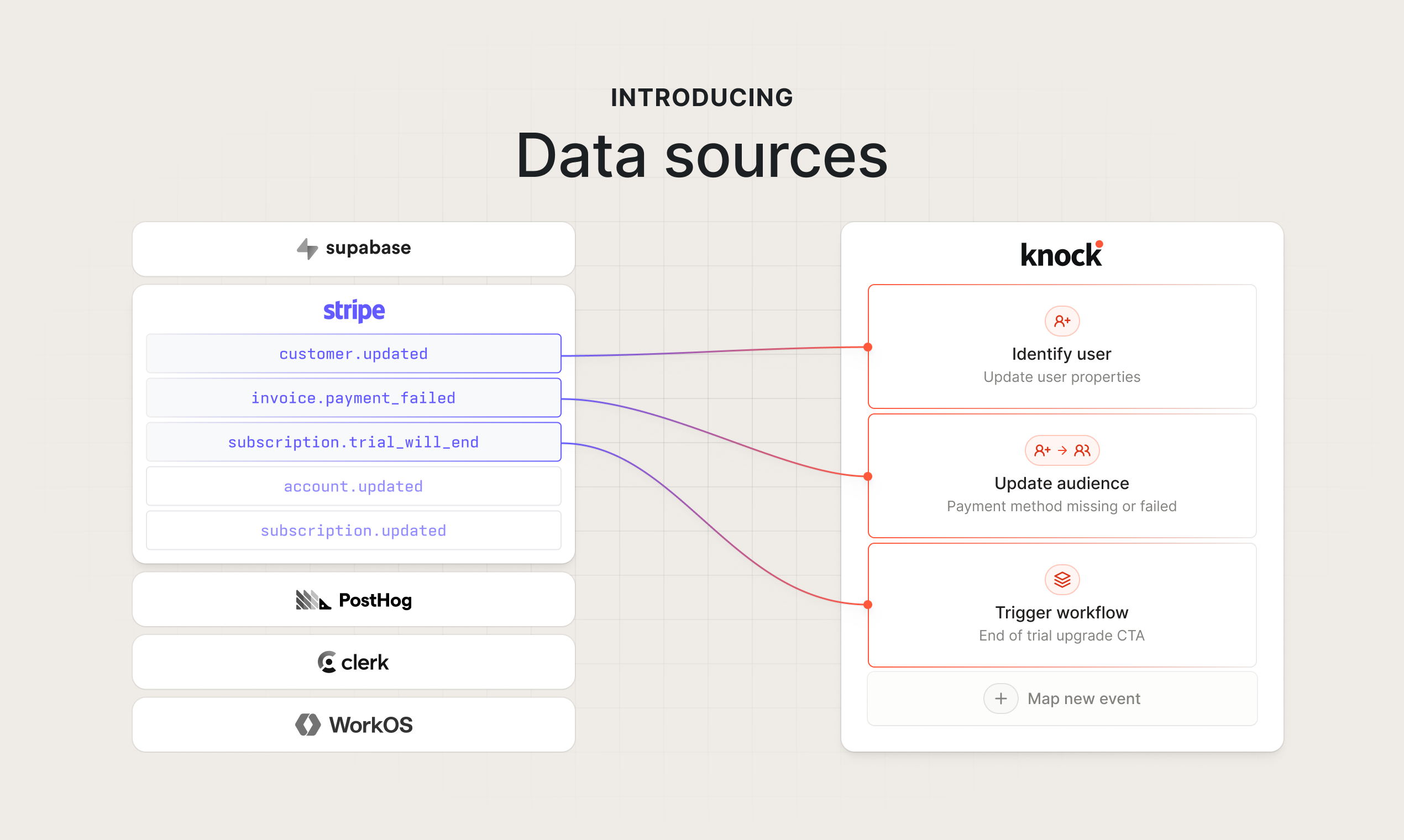 Introducing data sources in Knock