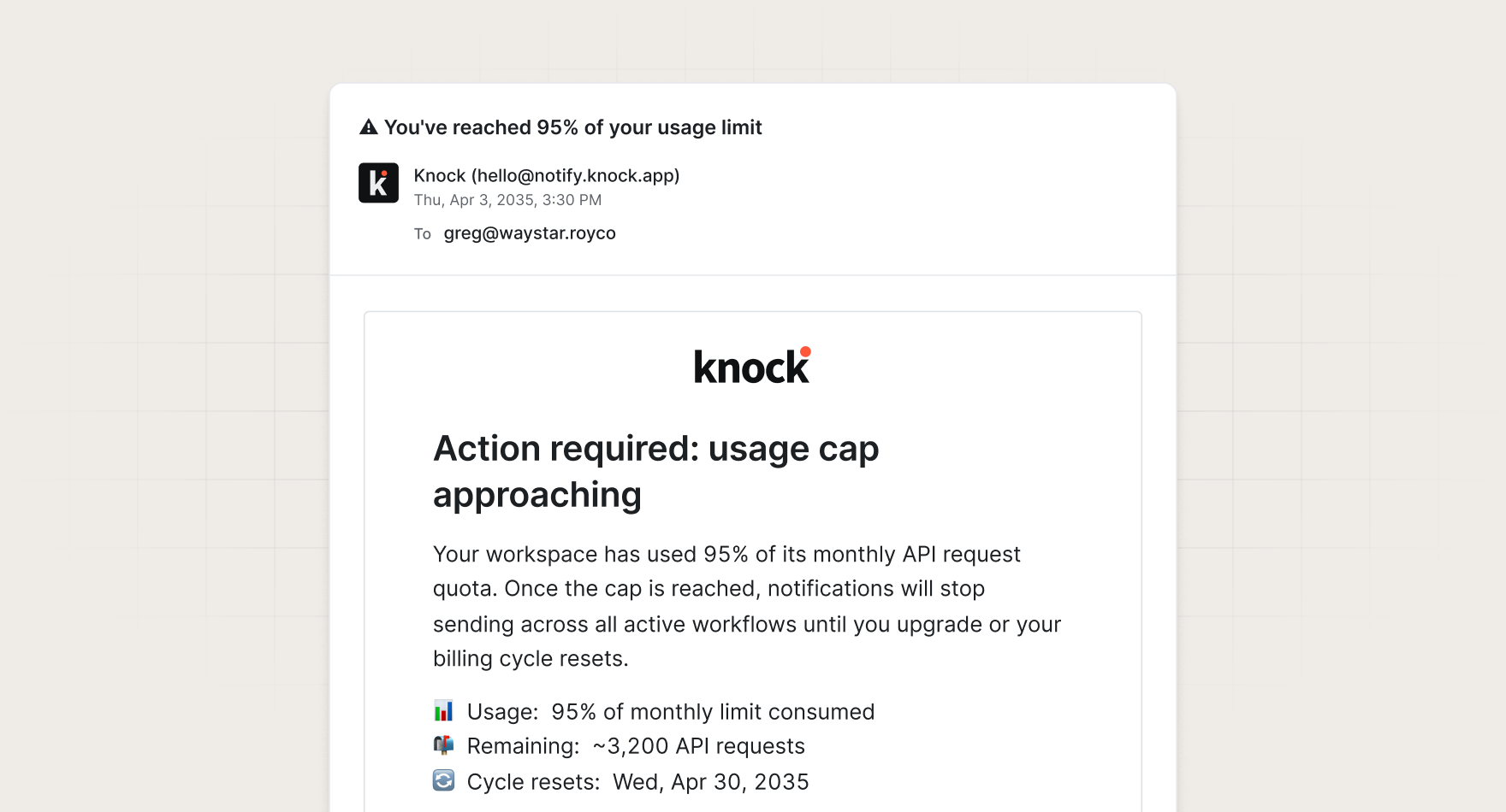 Usage-based message example