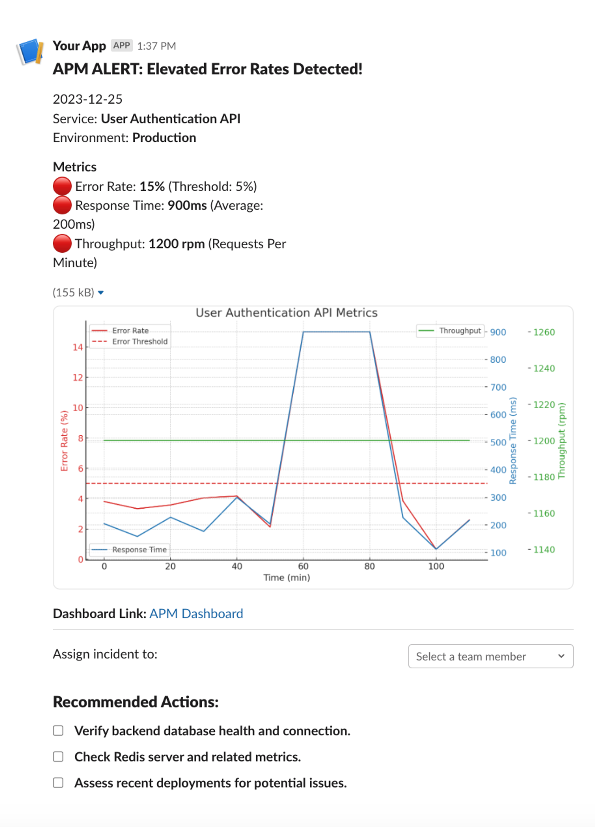 A complex Slack message