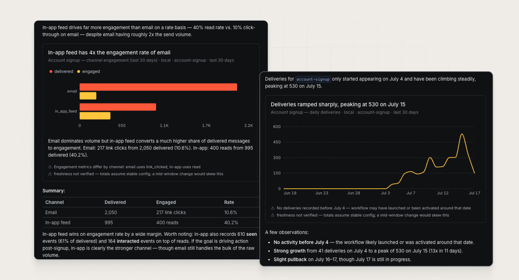 The Knock agent answering a messaging analytics question
