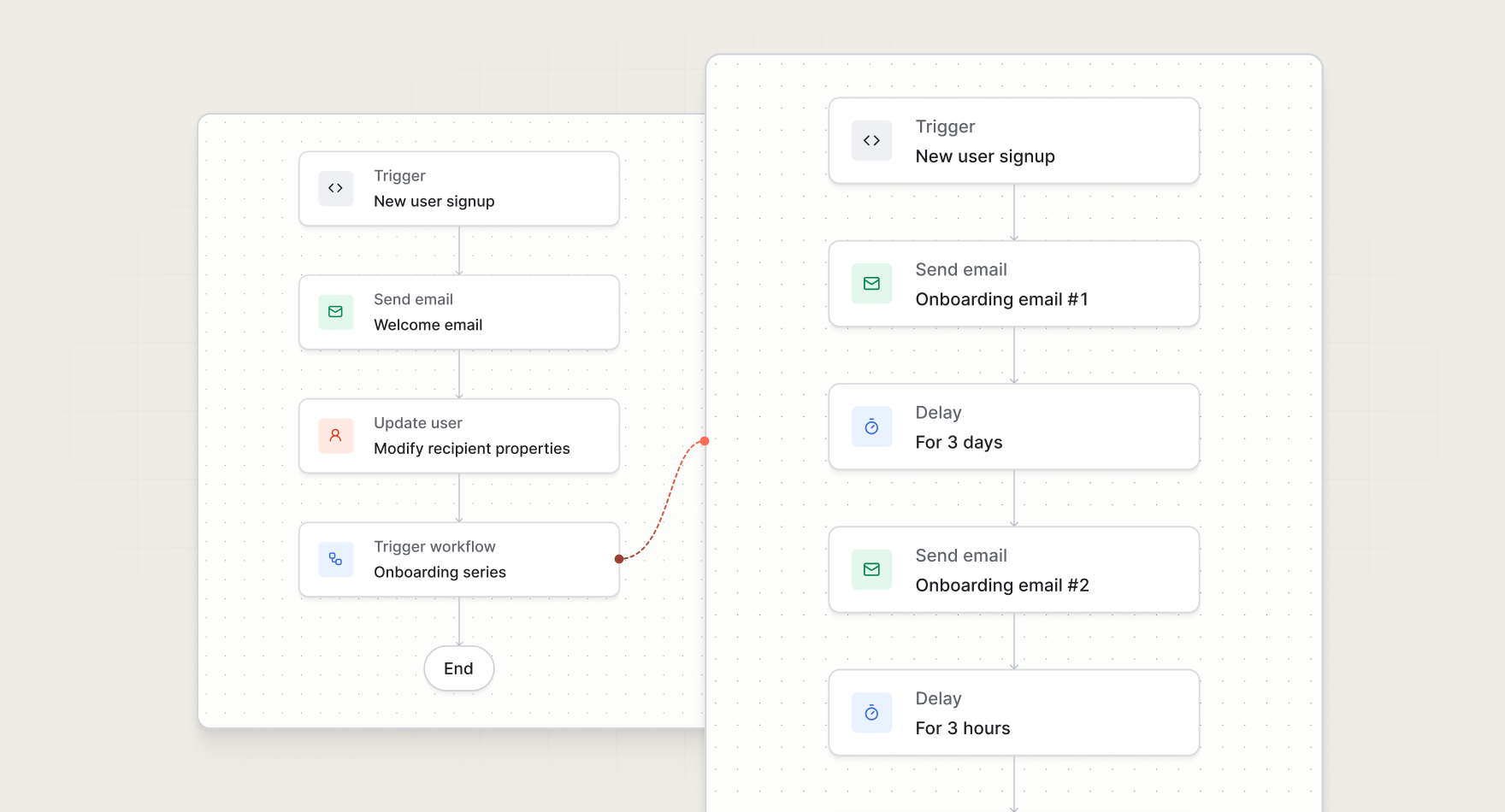 Using the trigger workflow function to trigger onboarding workflow