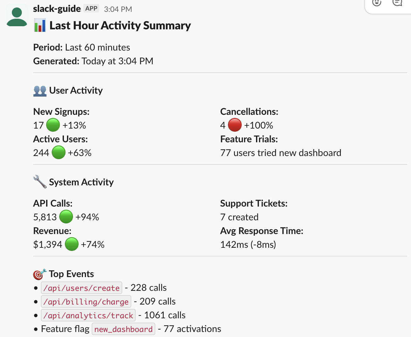 User activity digest example showing how notifications are batched into digest format